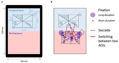 Eye-Tracking Metrics for Figure-Copying Processes in Early- vs. Late-Onset Alzheimer's Disease